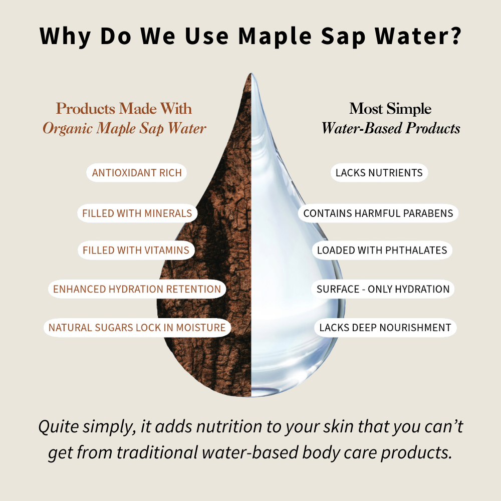 Sapping Water Clean Maple: Forest-To-Skin Body Care Products
